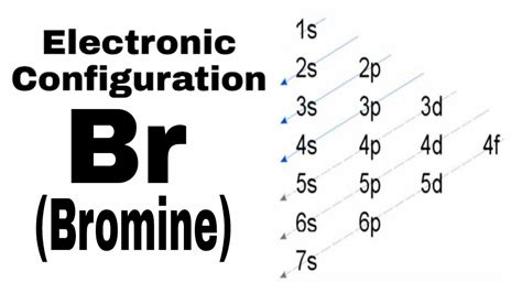 electron configuration br|Bromine Electron Configuration :7 Easy Steps on How to Write.